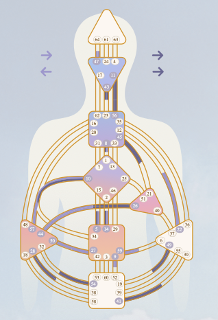 Human Potential Chart Unlocking Your Potential: The Power of Understanding Your Human Design ...